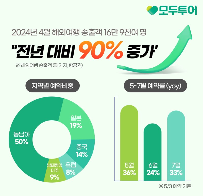 에디터 사진